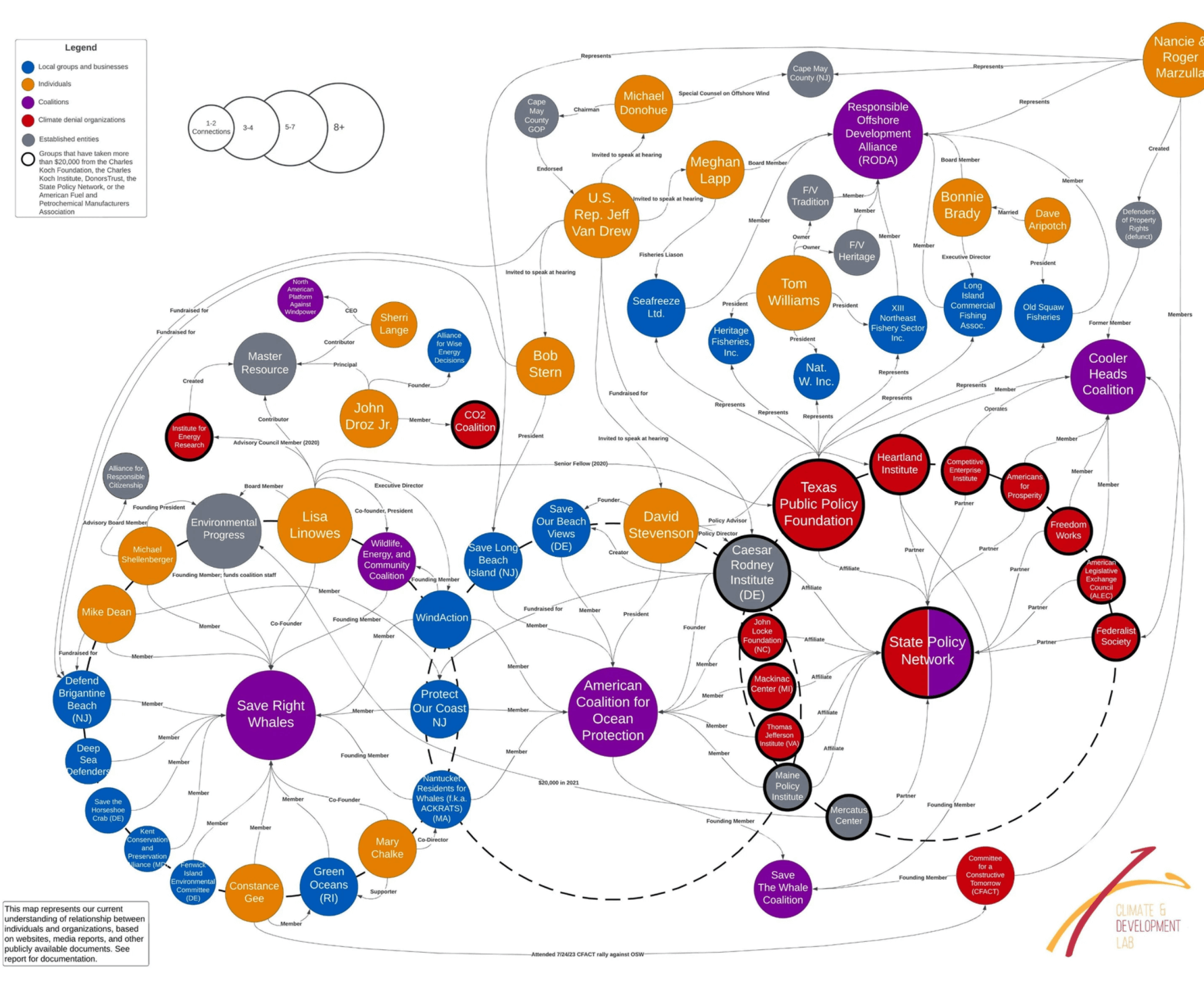 Mapping the anti-wind network